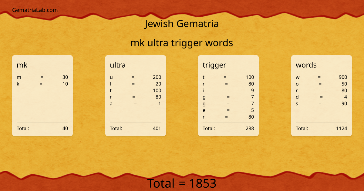 mk ultra trigger words in jewish Gematria